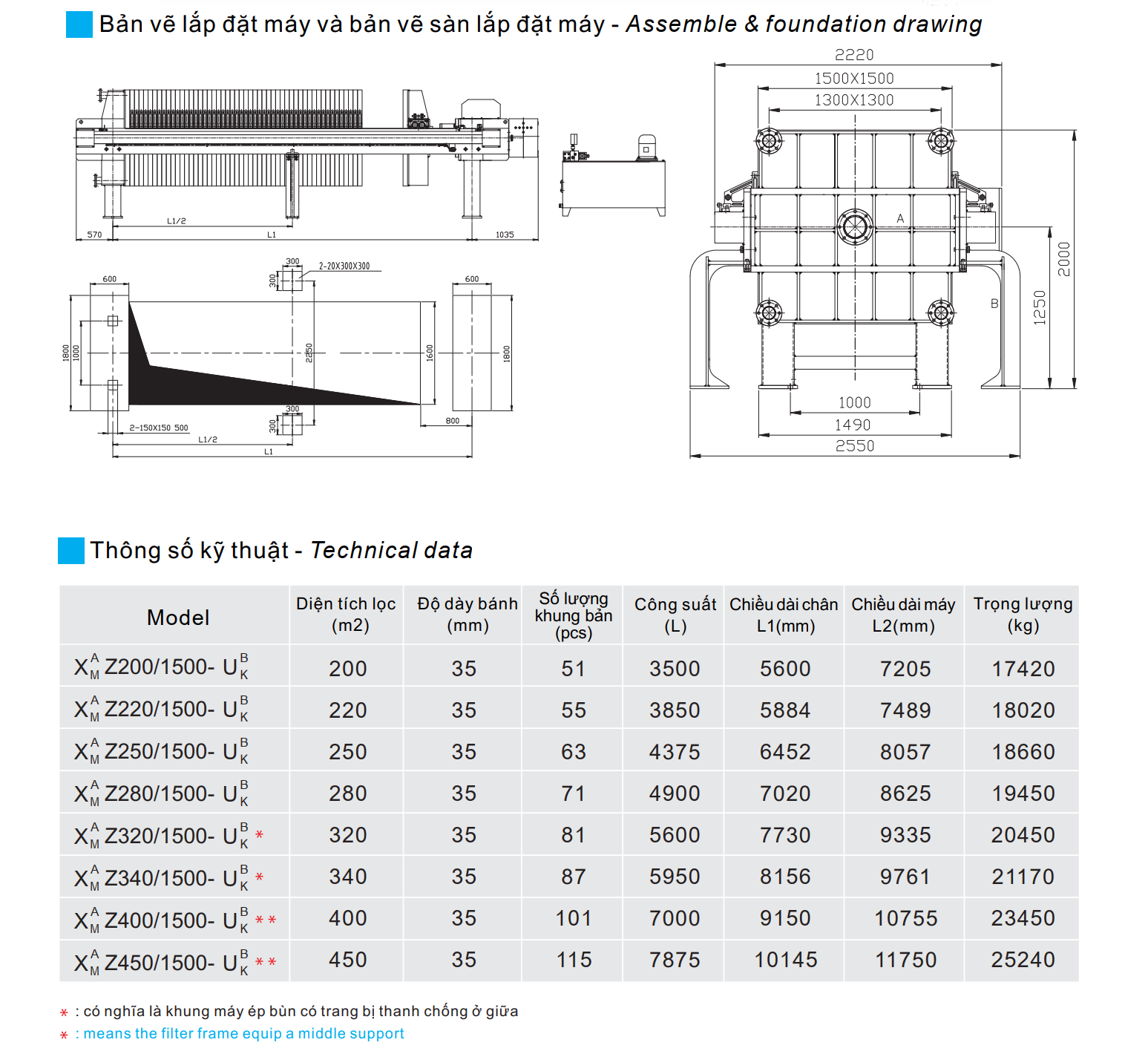 Specifications of chamber filter press X1500