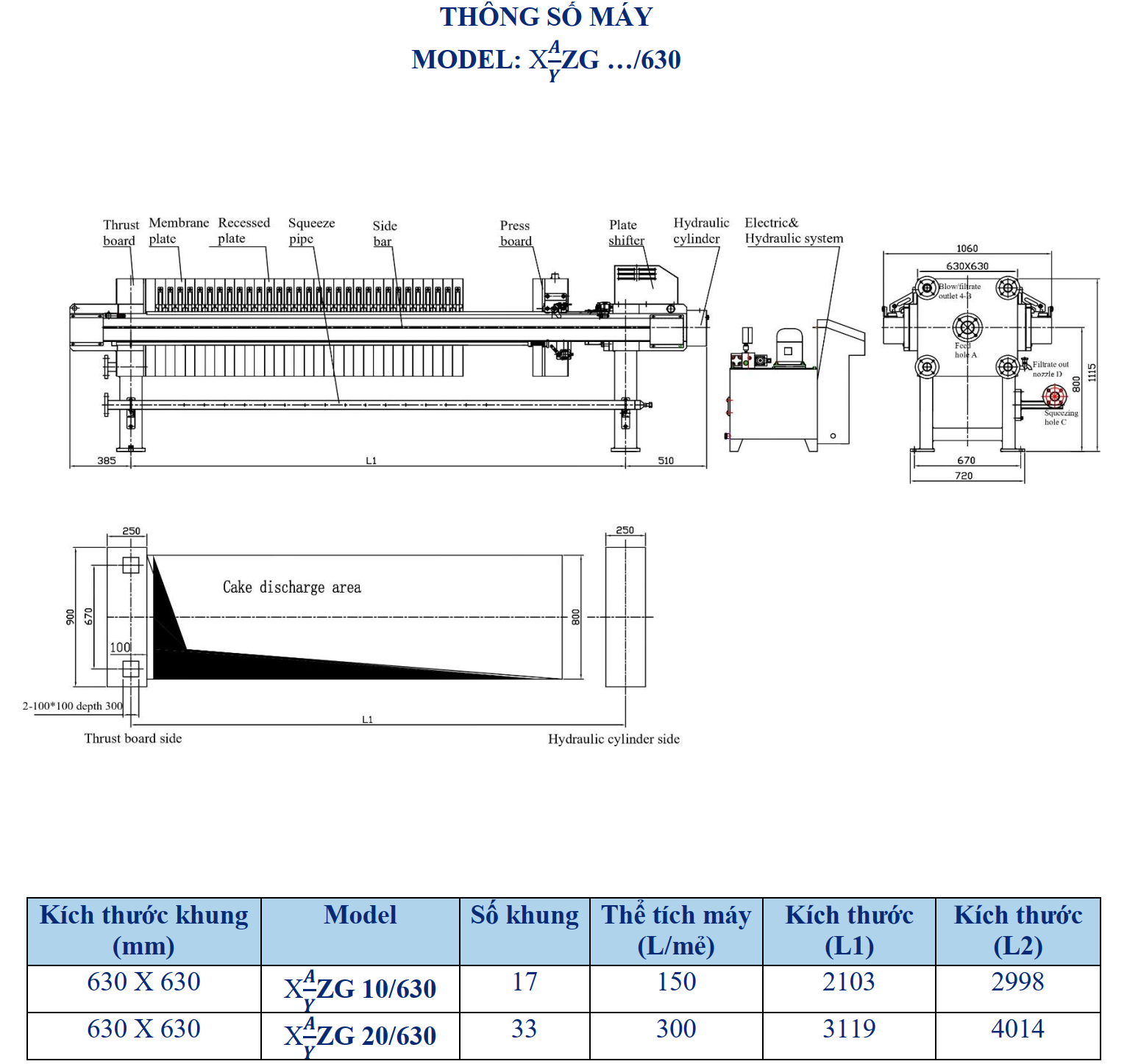 TECHNICAL DATA OF PP MEMBRANE FILTER PRESS X630