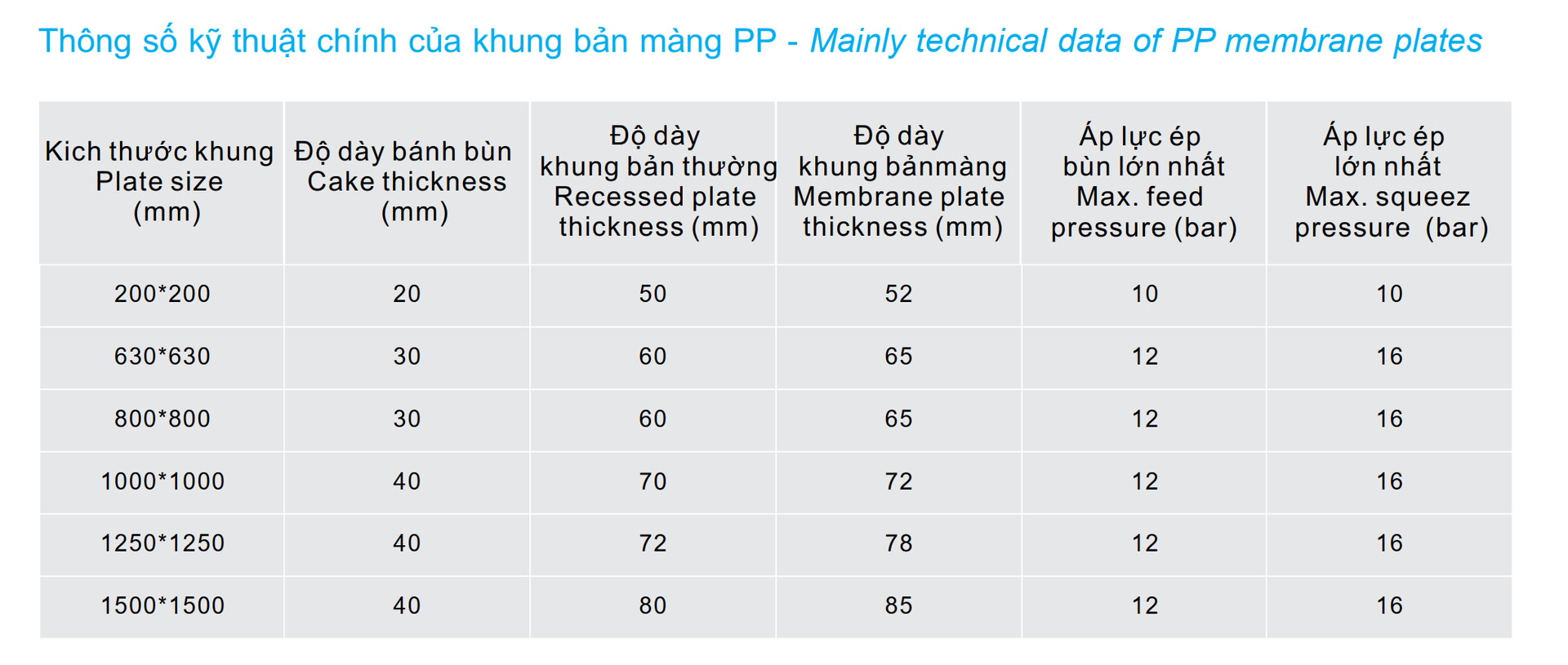 Khung bản màng PP máy ép bùn