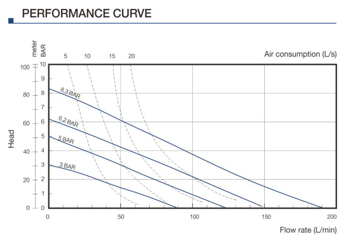 Diaphragm pump curve 1 inch