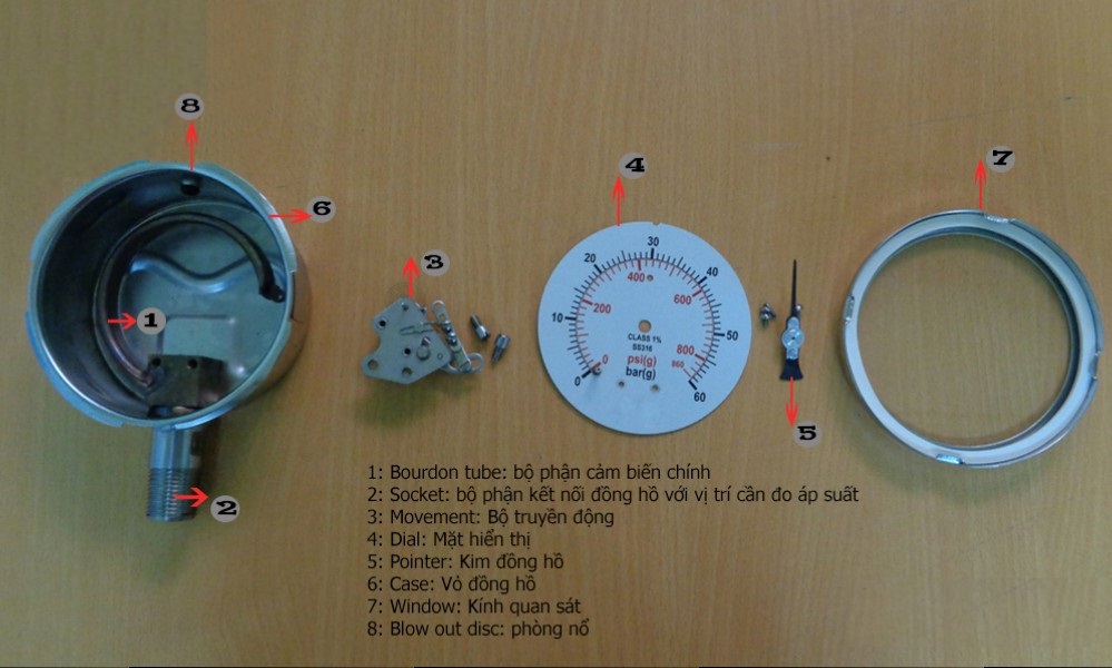 Cấu tạo đồng hồ đo áp suất