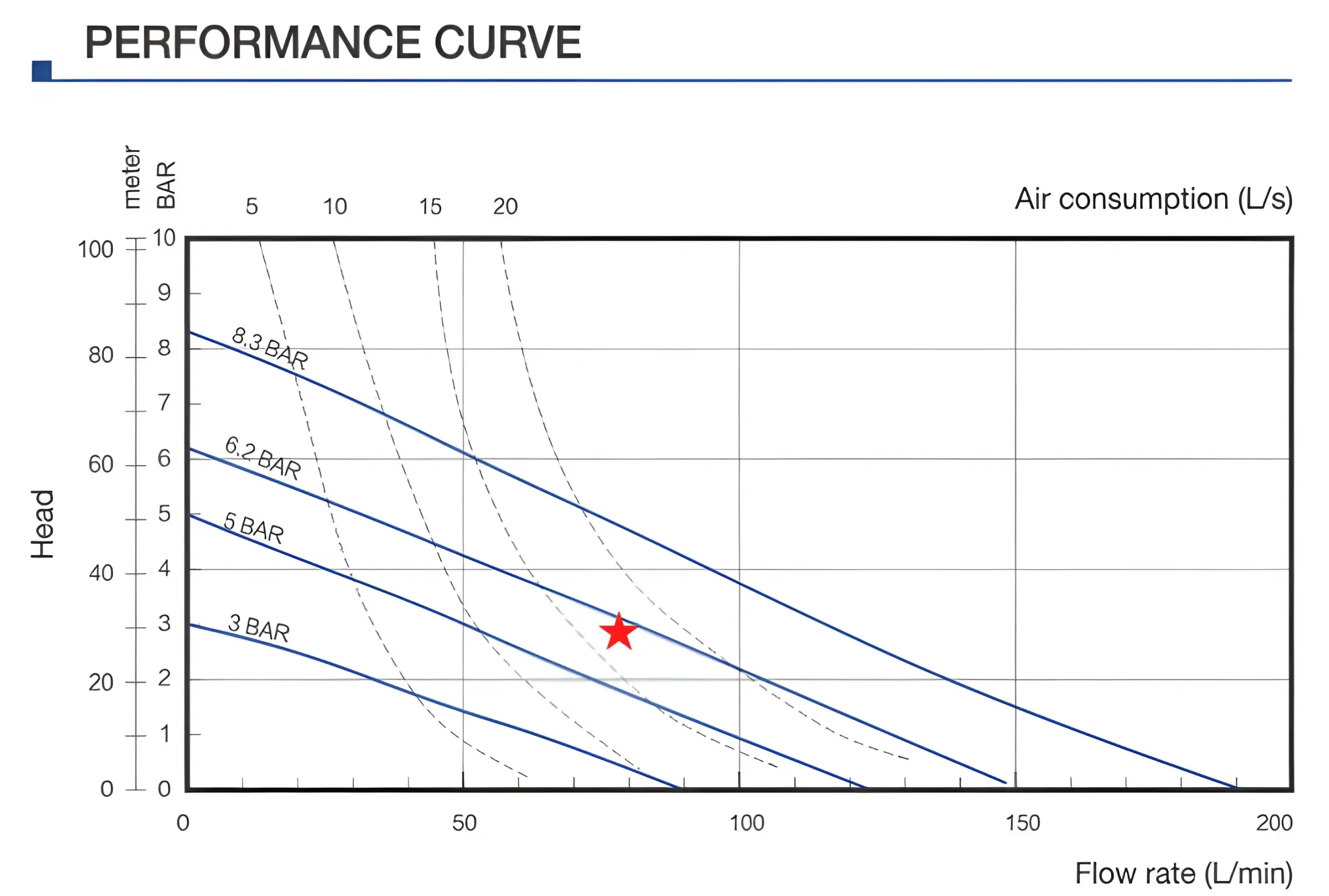 How to Size Your Air Compressor for an Air Diaphragm Pump