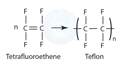 Cấu trúc phân tử Tetrafluoroethylene và Teflon