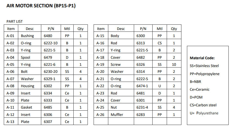 Danh sách chi tiết phụ kiện tiếp xúc với khí nén của bơm màng BP15 - 2.7 m3/h